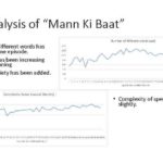 Mann_ki_Baat_analysis_1.0_Page_15