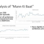 Mann_ki_Baat_analysis_1.0_Page_16