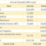 annual subcides