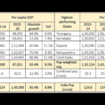 page 1 table 1