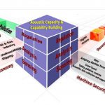 Fig-2. Comprehensive Perspective of Underwater Domain Awareness