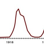 Fig1 1918-19 Flu pandemic death-chart