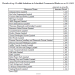 Dib wilful defaulters edited A_List of Wilful Defaulters