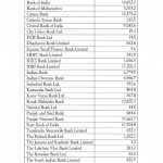 Dib wilful defaulters edited B_List of banks affected