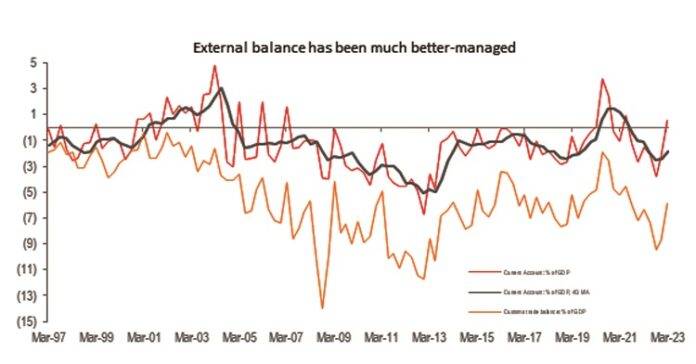 9 Years Of The Modi Economy: Stellar On Most Counts - The Sunday ...