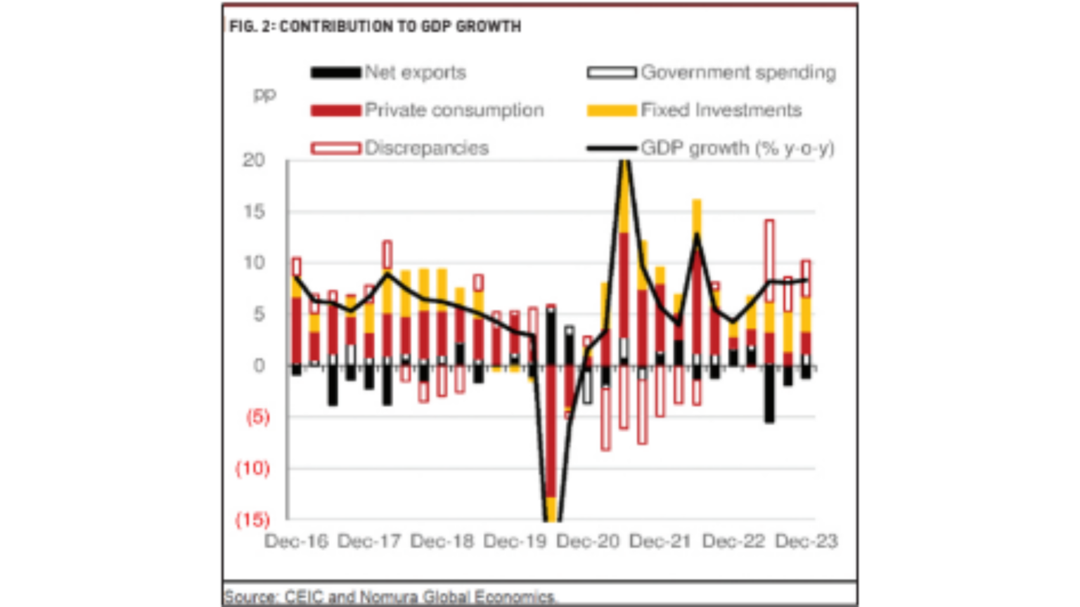 FY 2024 GDP Growth Seen Up At 7 6 The Sunday Guardian Live   Documents 5 1536x864 