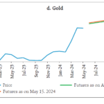 Gold-1