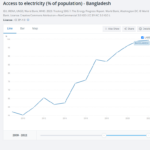 Chart-3