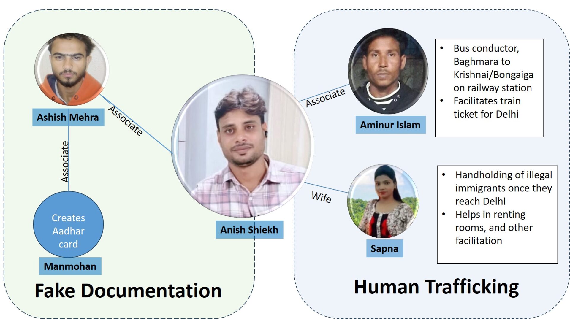 Delhi police discover the ‘donkey route’ Bangladeshis use to enter India illegally