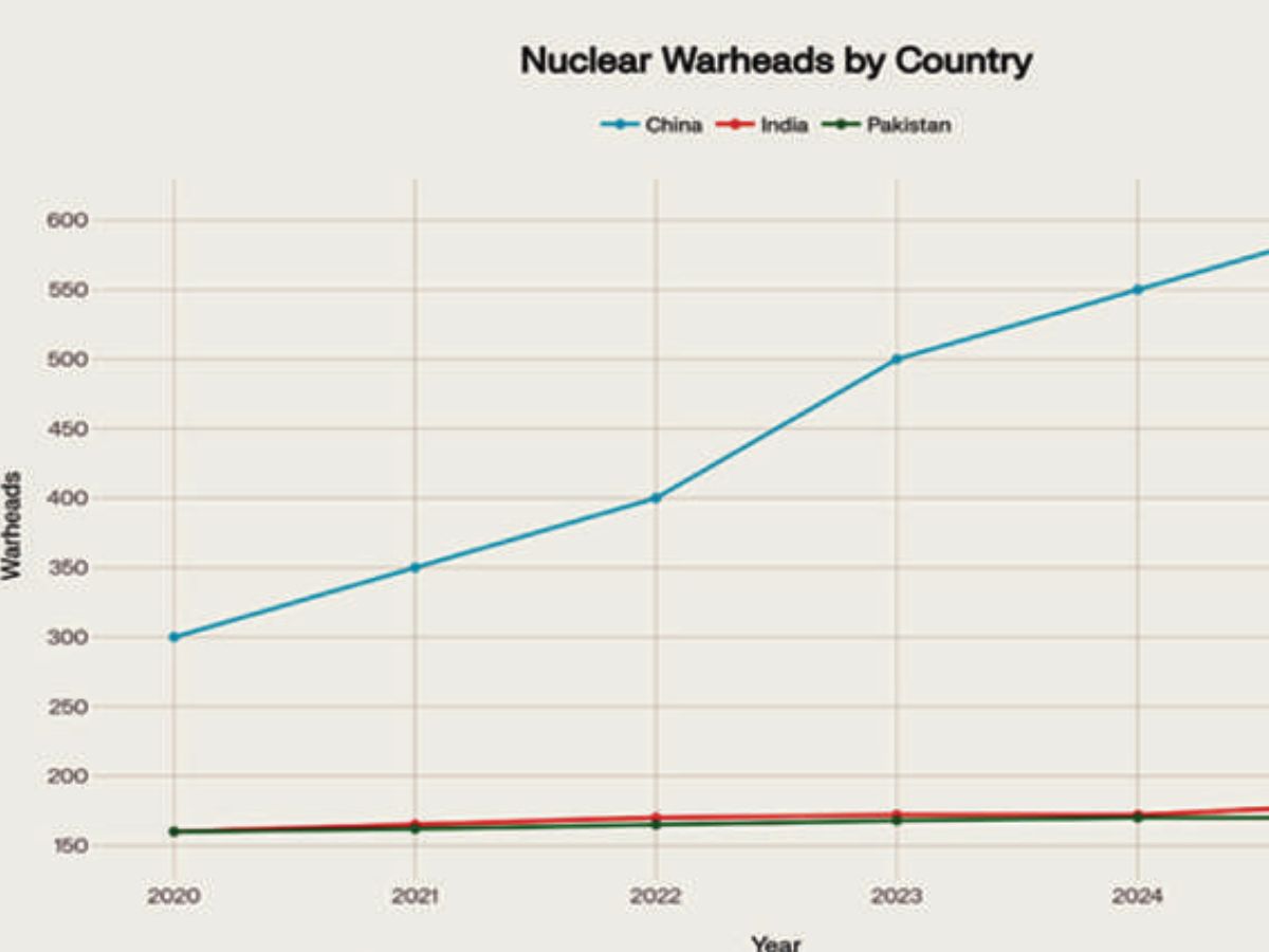 The Fading Credibility of ‘Minimum’ Deterrence