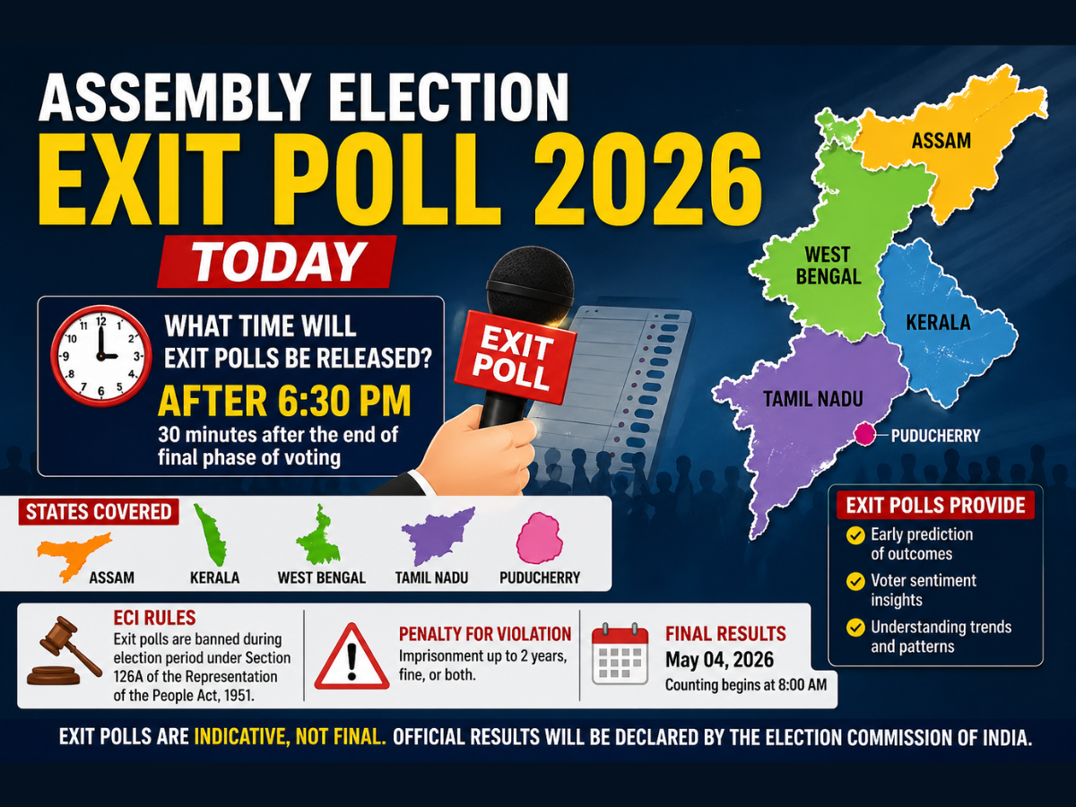Assembly Election Exit Poll 2026 Today: What Time Will Exit Polls Be Released for Assam, Kerala, West Bengal, Tamil Nadu & Puducherry? Check ECI Rules, Timing & More