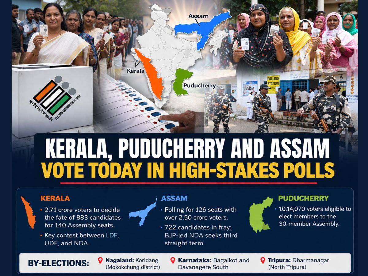 Assembly Elections 2026 LIVE: Puducherry, Kerala & Assam Assembly Elections Underway with Over 2.5 Crore Voters Casting Ballots Amid Tight Security
