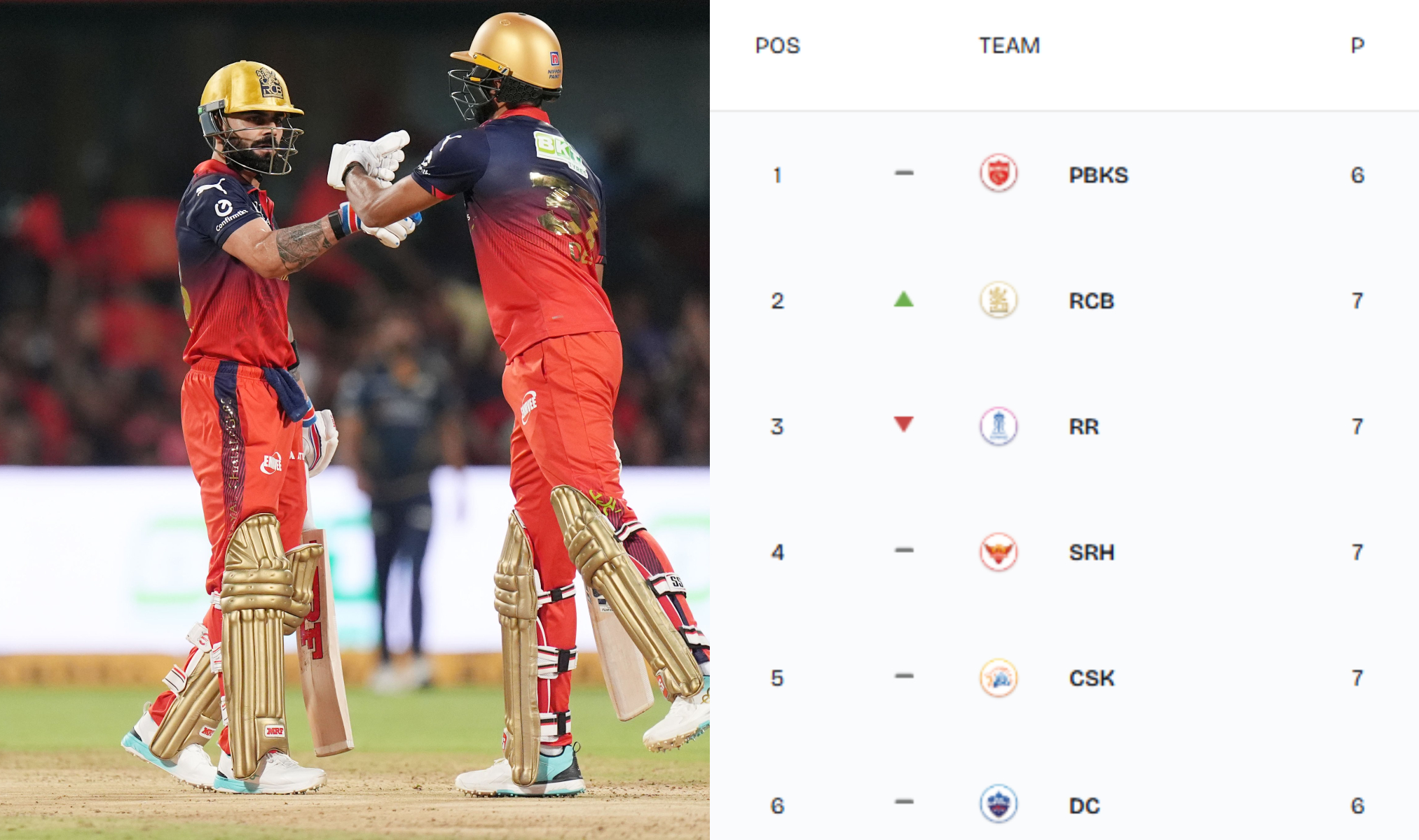 IPL 2026 Points Table: Latest Standings On April 24 After Royal Challengers Bengaluru Beat Gujarat Titans At Chinnaswamy Stadium