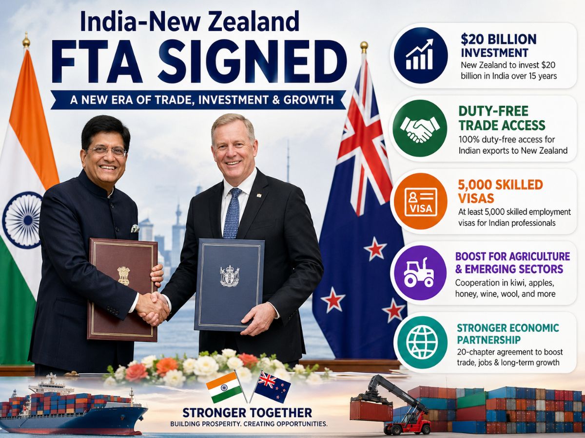 India-New Zealand FTA Signed with $20 Billion Investment: Check Key Takeaways, From Duty Free Trade to Skilled Visas, Jobs & All You Need to Know