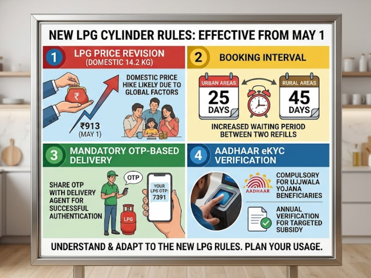 మే 1 నుంచి కొత్త LPG సిలిండర్ నిబంధనలు