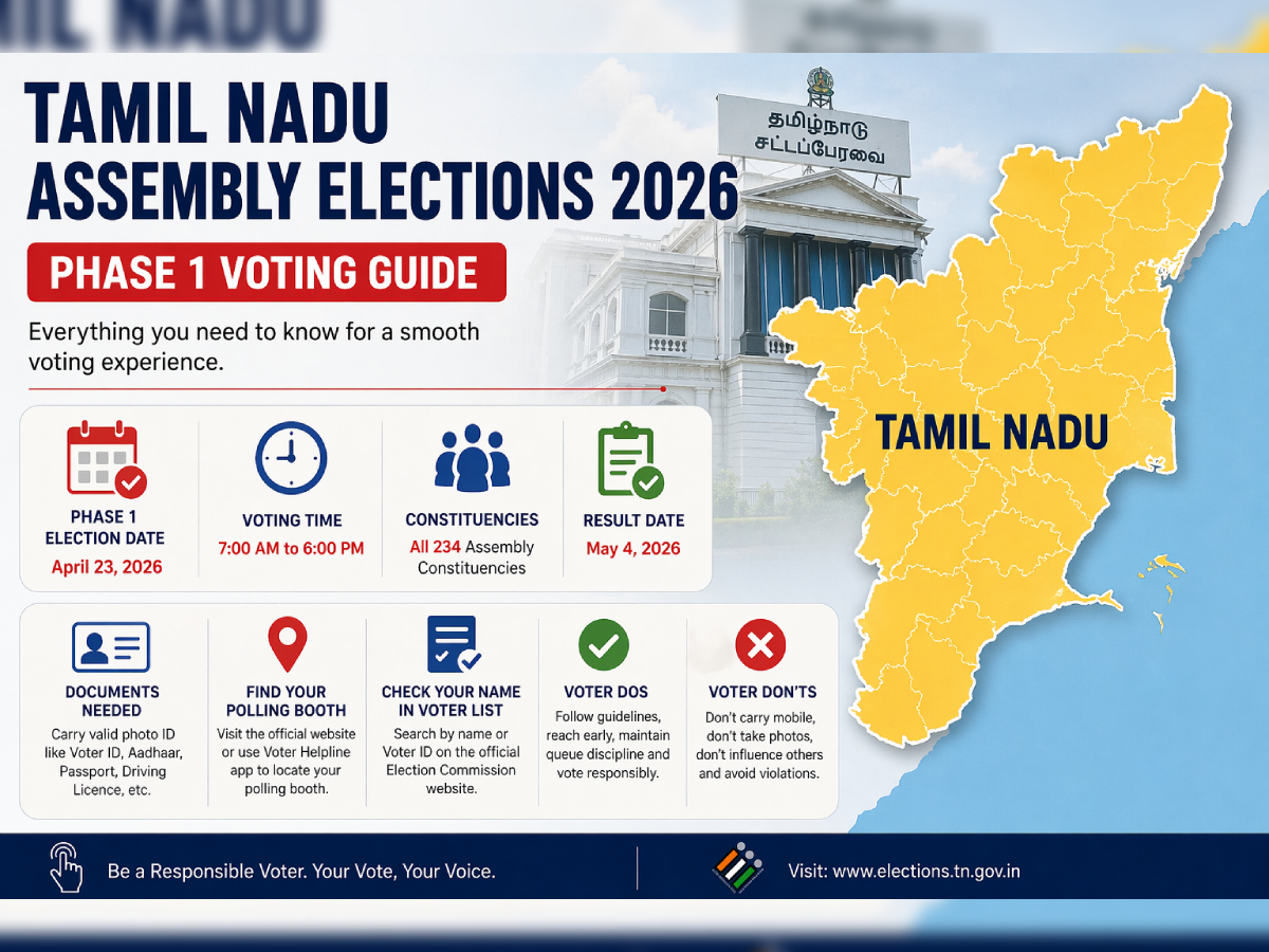 Tamil Nadu Assembly Elections 2026 Voting Guide: Check Date, Time, Full Constituency List, Result Date, Documents Needed & How to Check Voter Details
