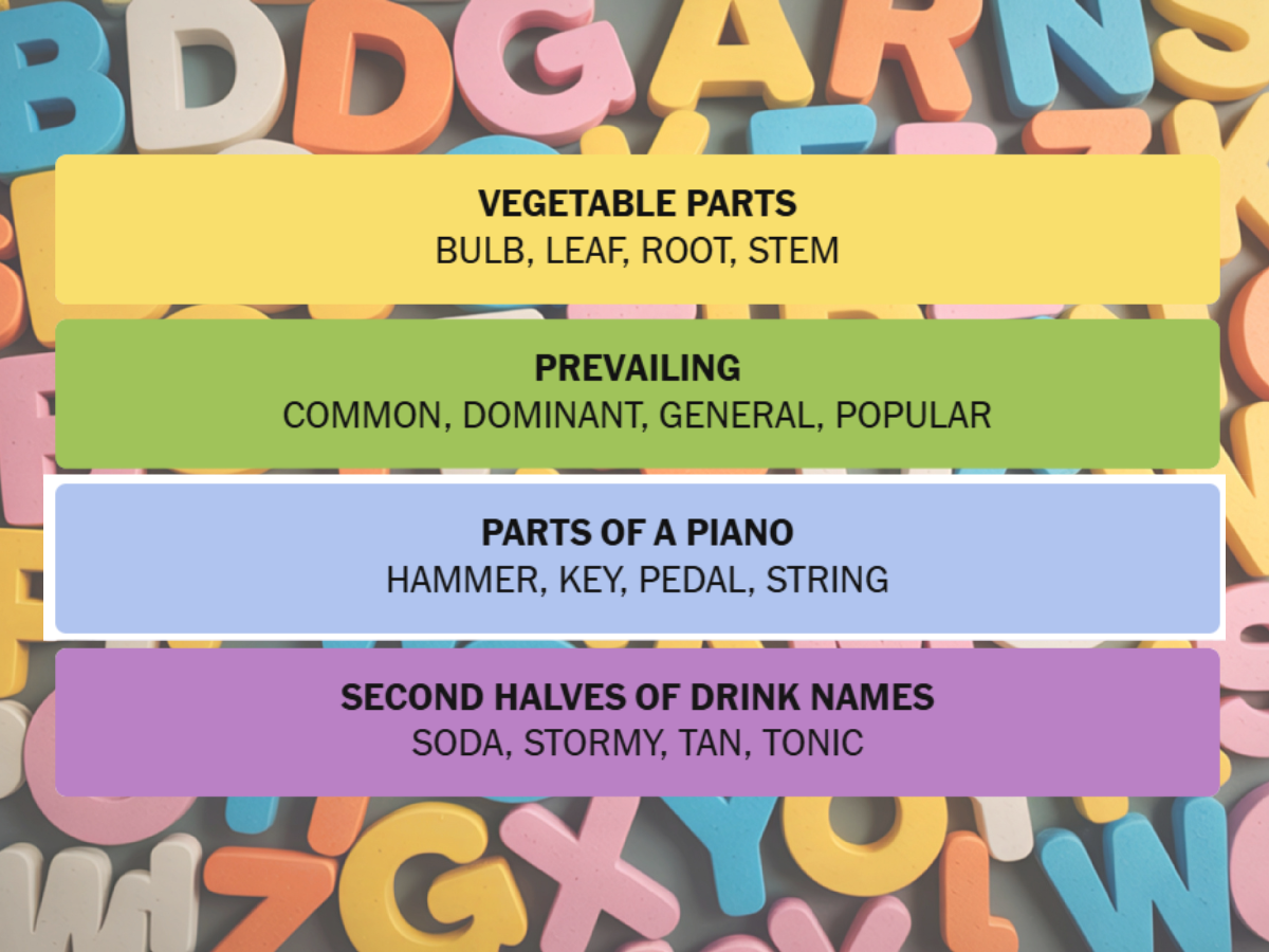 17 ఏప్రిల్ 1041 కోసం NYT కనెక్షన్‌ల సమాధానం