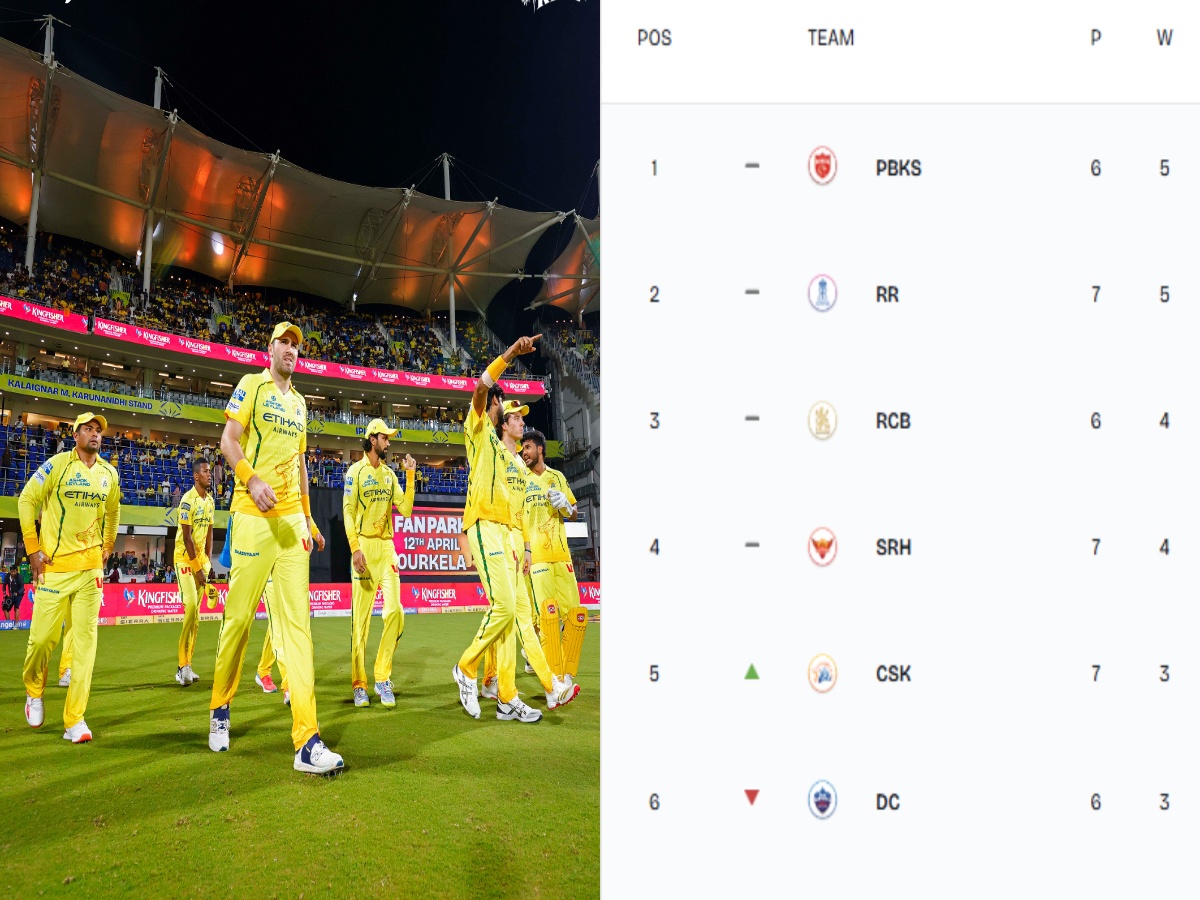 IPL 2026 Points Table: Latest Standings On April 23 After Chennai Super Kings Pummel Mumbai Indians At Wankhede Stadium