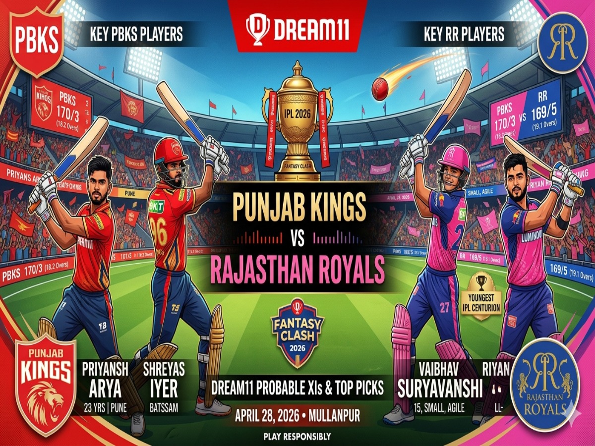 PBKS vs RR Dream11 Prediction IPL 2026: Fantasy Cricket Tips, Playing XI, Pitch Report For Match – 40 Captain, Vice-Captain Choices