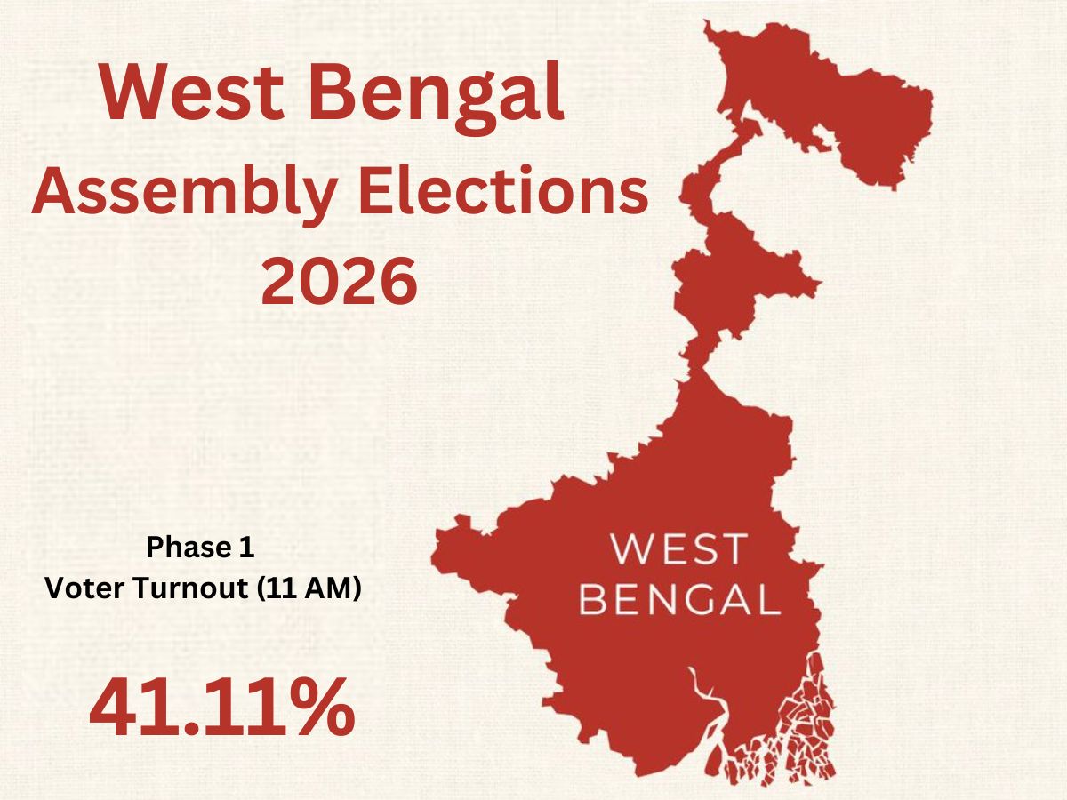 West Bengal Assembly Elections 2026 Phase 1: 41.11% Voter Turnout Recorded Till 11 AM Amid Tight Security, SIR Impact & Domkal Clashes