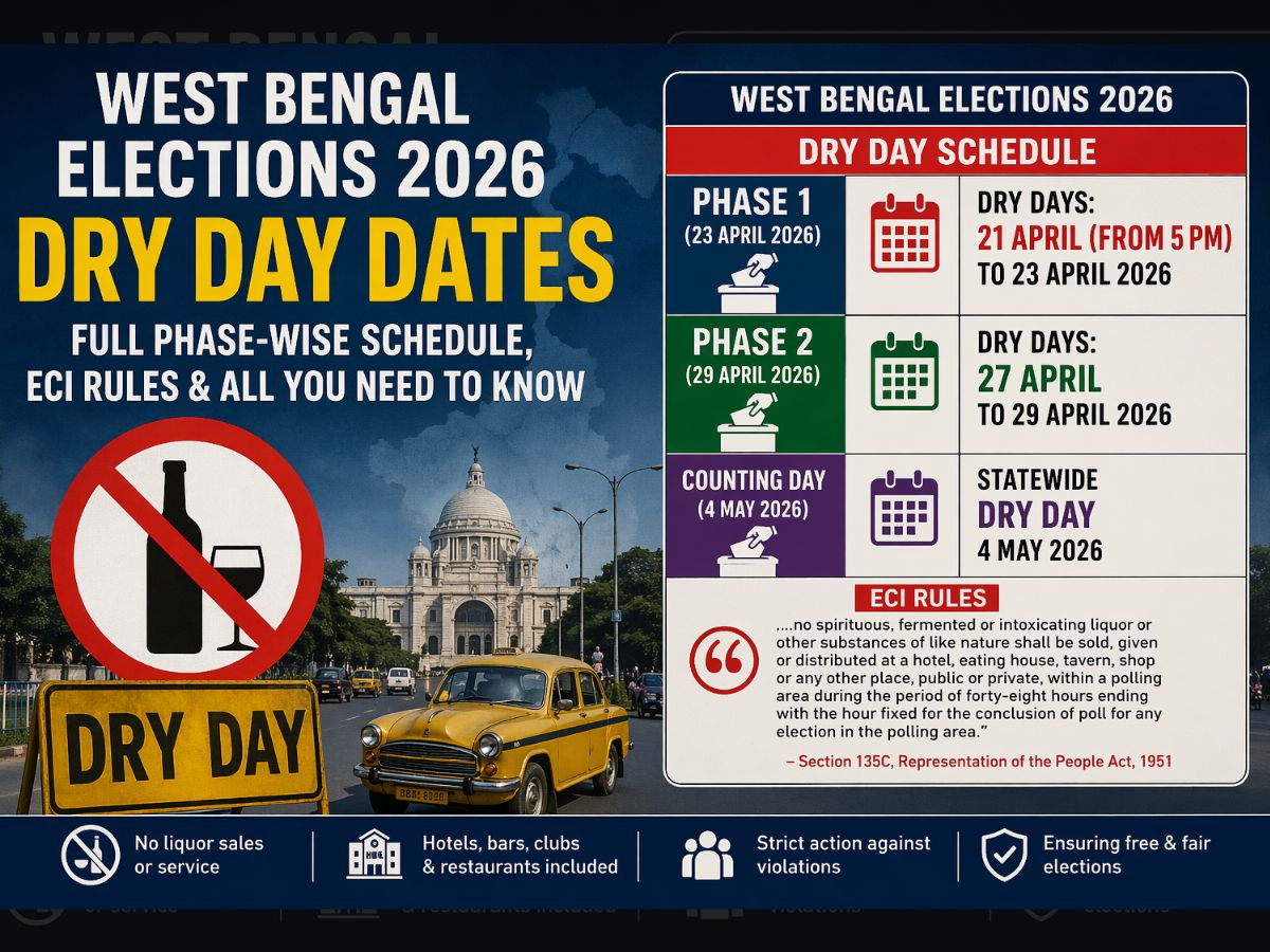 West Bengal Elections 2026 Dry Day Dates: Check Full Phase-Wise Dry Day Schedule in Kolkata & Other Major Cities, ECI Rules & All You Need to Know