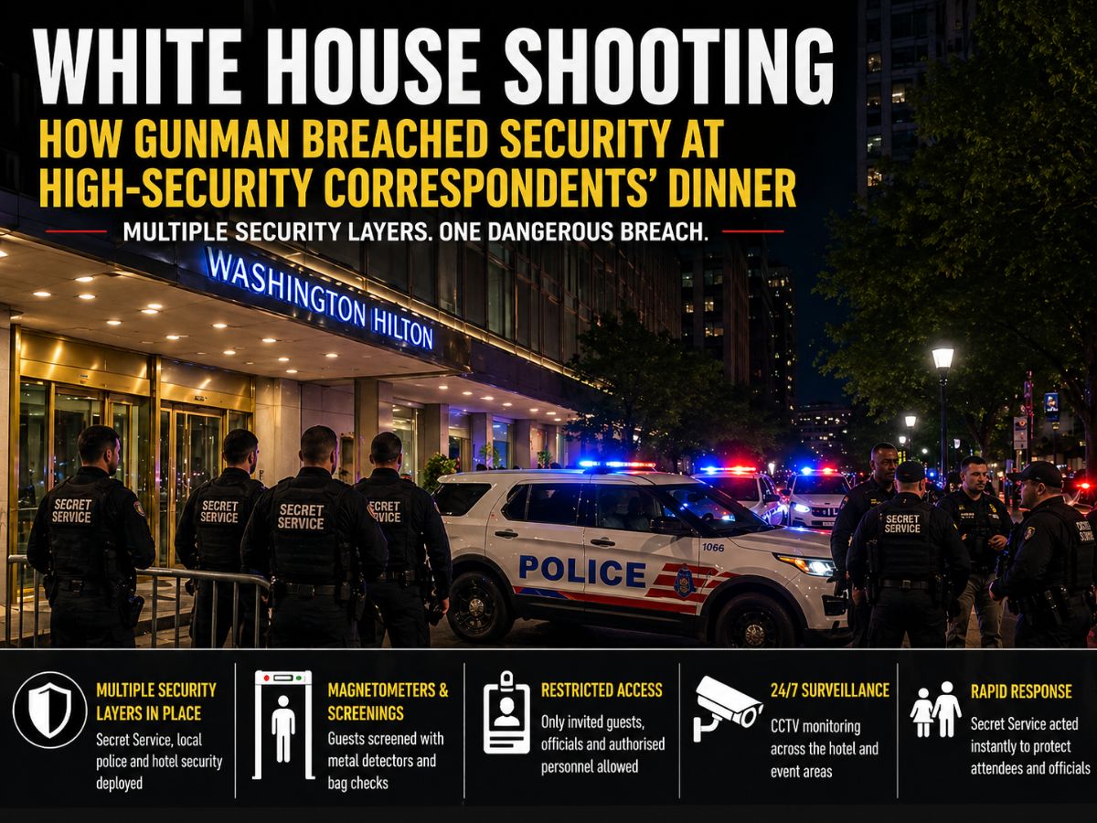 White House Shooting: How Cole Tomas Allen Breached Magnetometers, Secret Service Layers & Security Checks at High-Security Correspondents’ Dinner