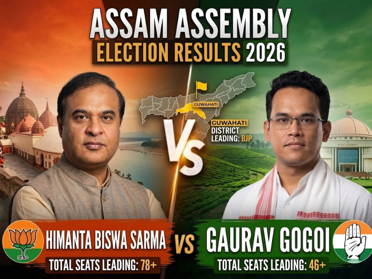 Assam Election Result 2026 Live Updates: BJP vs Congress – Trends vs Exit Poll Projection