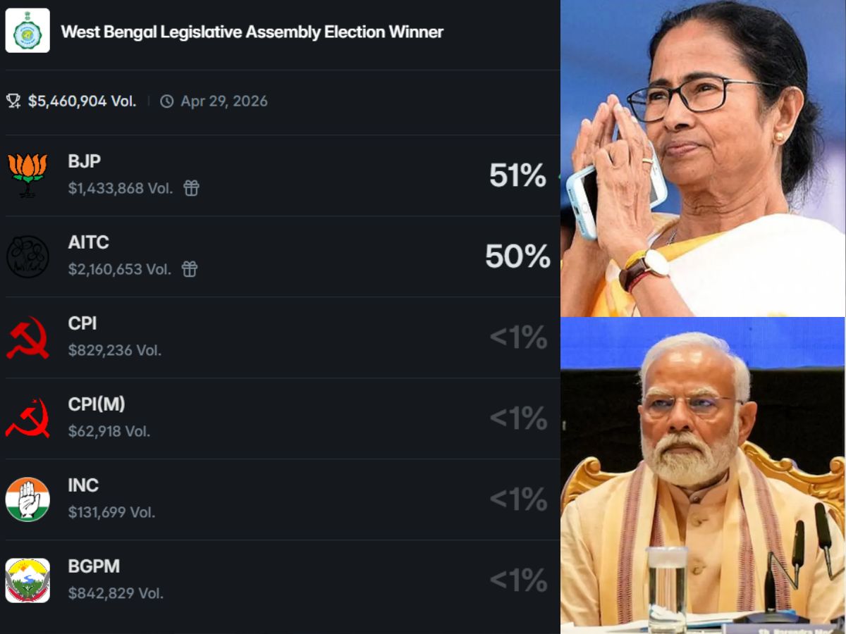 Polymarket Prediction for West Bengal Elections Result 2026: What $2 Million US Bets Reveal About BJP vs TMC Battle — Who Will Win?