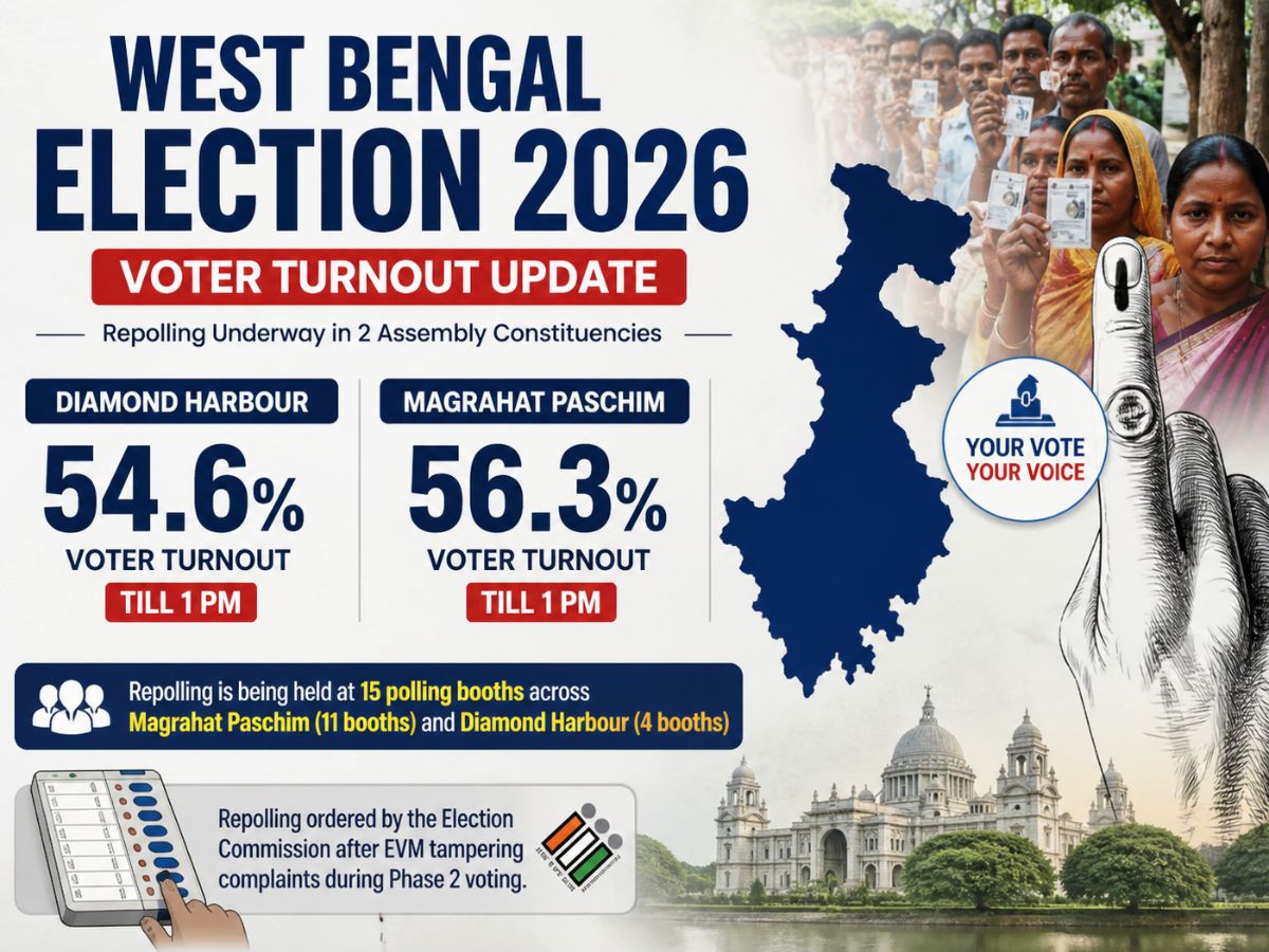 West Bengal Election 2026 Update: Voter Turnout Reaches 54.6% in Diamond Harbour, 56.3% in Magrahat Paschim Till 1 PM As Repolling Underway